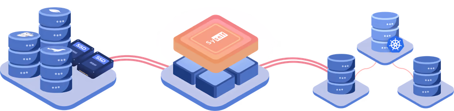 Databases on local NVMe, run by Syself on Kubernetes clusters