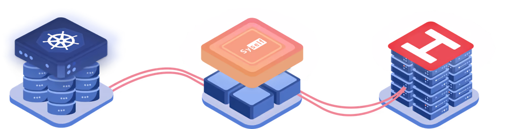 Kubernetes on Hetzner and Syself, feeding the MSP's customers and revenue