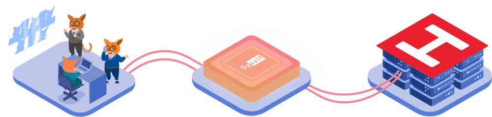 Your team and customers connected through Syself to Hetzner servers